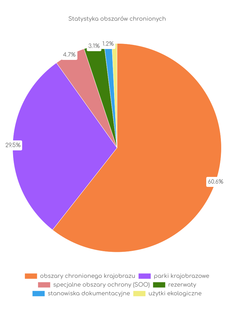 Statystyka obszarów chronionych Rogóźna